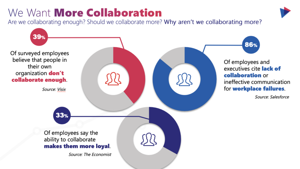 Compliant Collaboration In Microsoft 365 - Slide 4