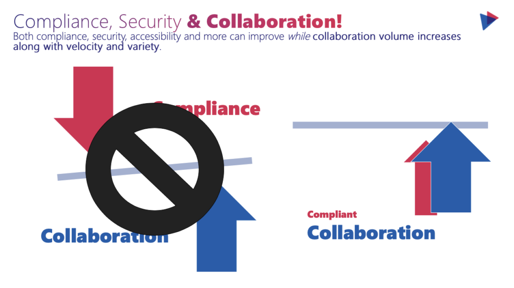 Compliant Collaboration in Microsoft 365 - Slide 9