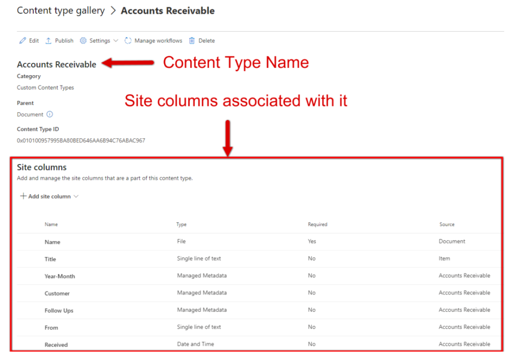 sharepoint metadata implementation
