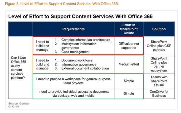 Filling Gaps in SharePoint Email Manager | Colligo