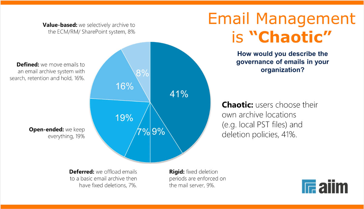 Building a Data Compliant Email Strategy for Mobile Productivity