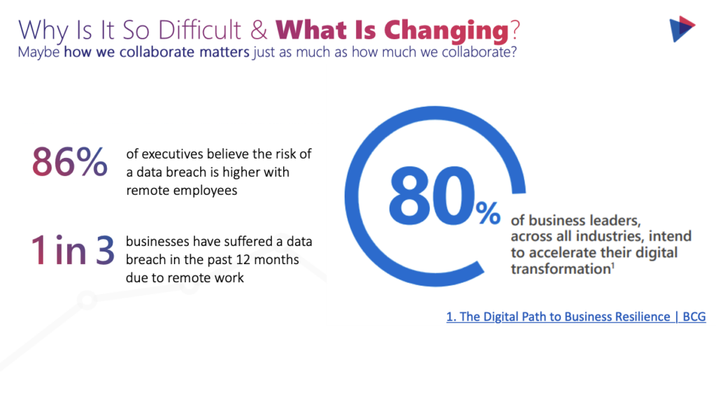 Collaboration in Microsoft 365 - Slide 6