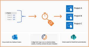 Project Information Management Blog Post - Image