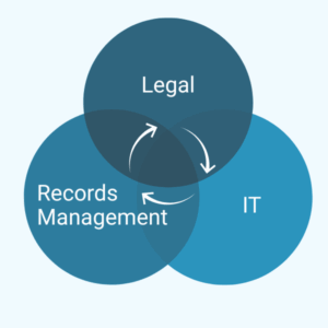Legal, RM & IT Converge