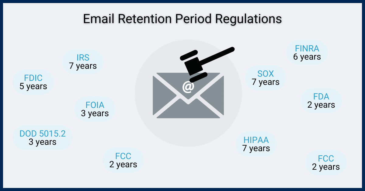 Email Retention Period Regulations-Image