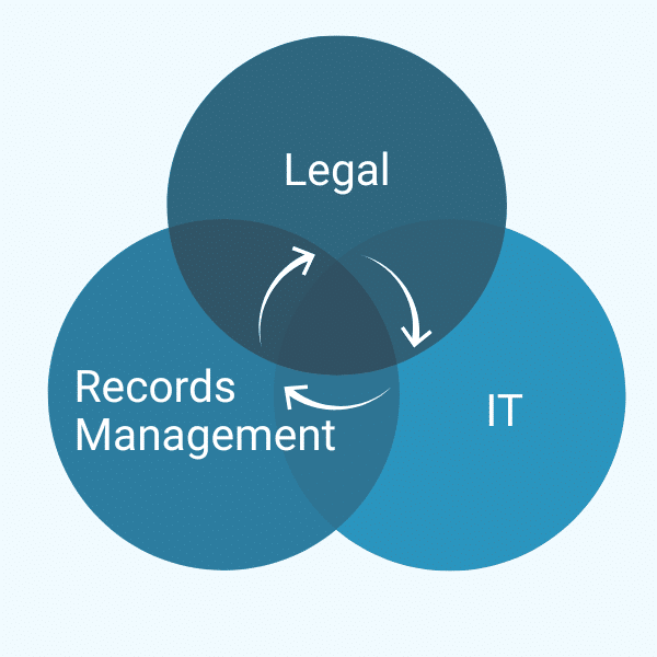 Legal, RM & IT Converge