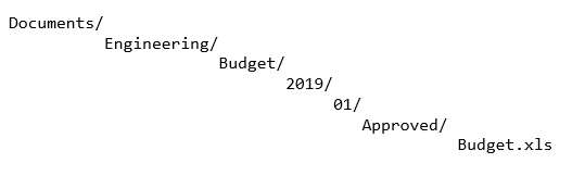Example of budget files stored in subfolders screenshot