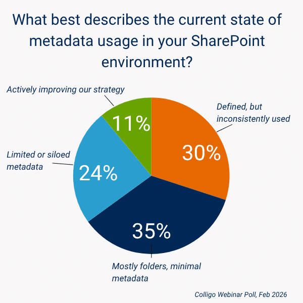 Current state of metadata usage - webinar poll results